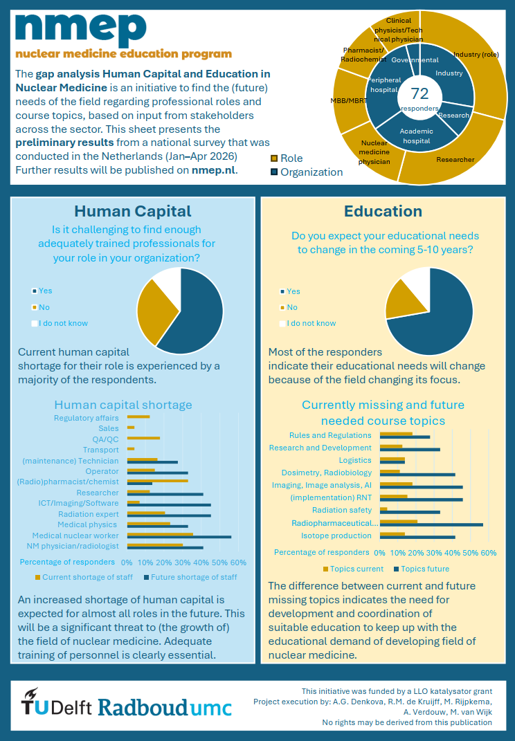 Preliminary results gap analysis nmep